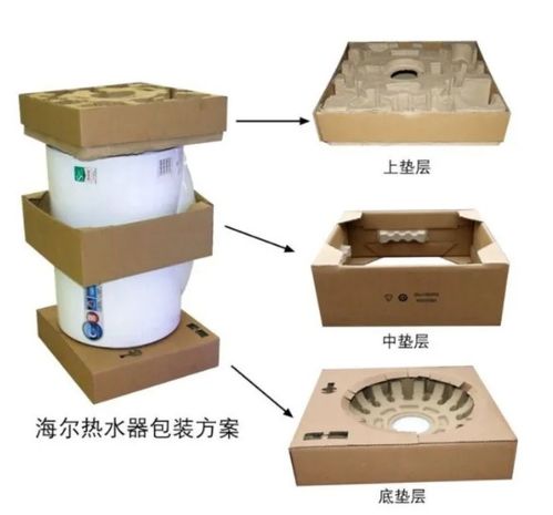 小c評論 環保包裝產業向 微笑曲線 兩端延伸